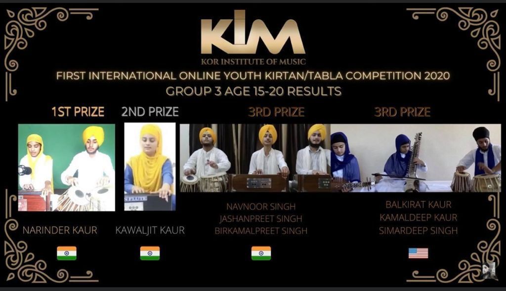 IOMC 2020 — participant performance